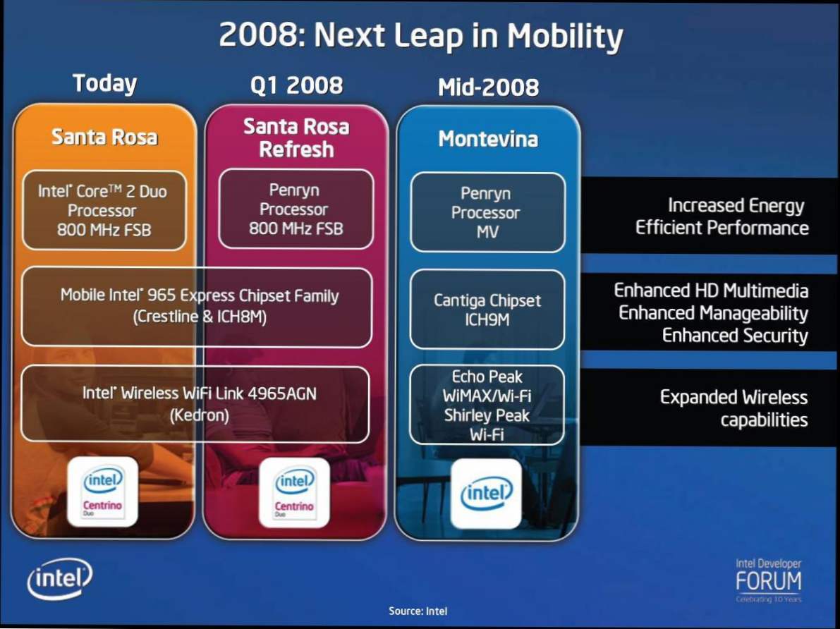 Intel wimax. Intel Cantiga. Intel Centrino mobile Technology. Intel Centrino Duo logo. Интел 2008 года.